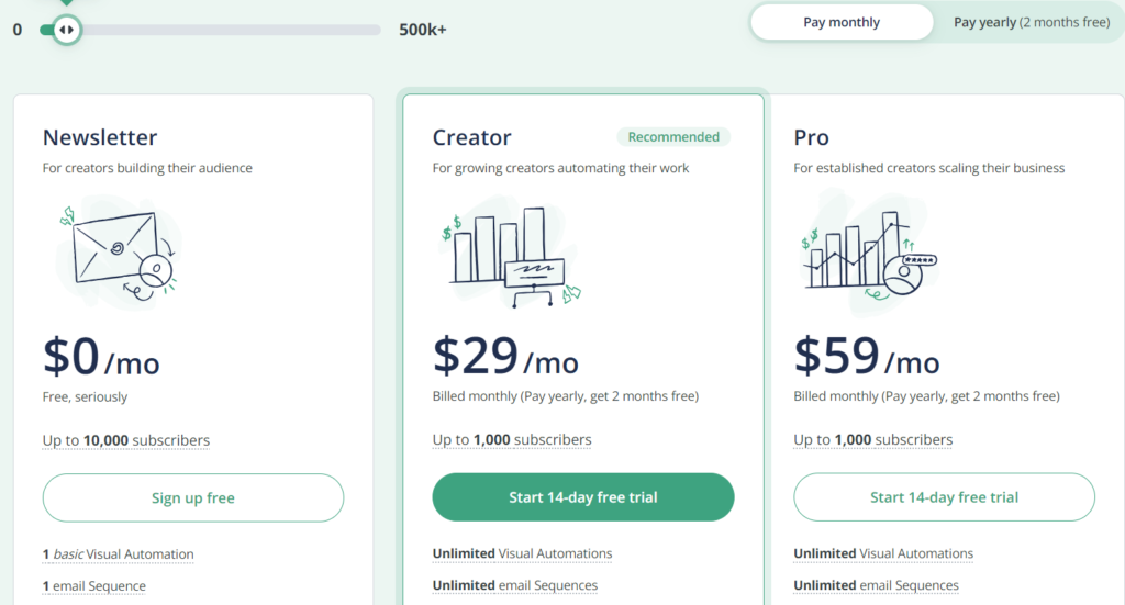 Flodesk vs ConvertKit 2024:ConvertKit’s pricing